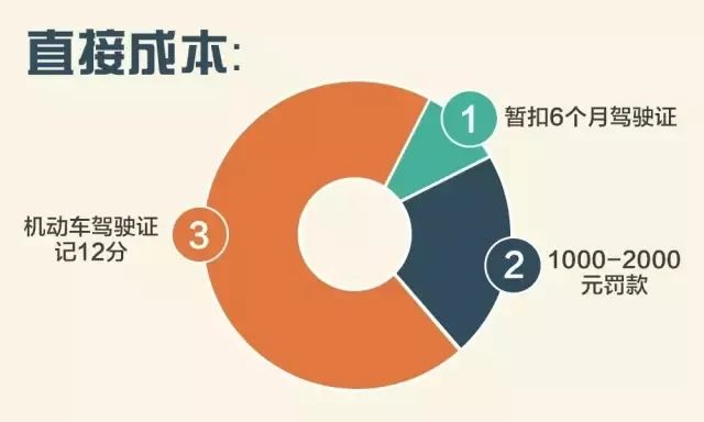 酒駕代價有多大？這份成本清單告訴你