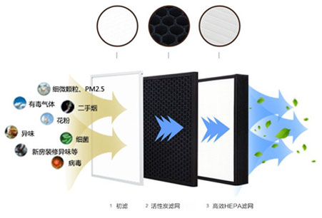 靜音送風(fēng)機(jī),新風(fēng)換氣機(jī),單向流新風(fēng)系統(tǒng),全熱交換器廠家采用低能耗直流無刷電機(jī)，可365天24小時持續(xù)運(yùn)作，壽命長達(dá)70000小時以上