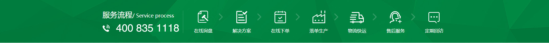 新風(fēng)換氣機(jī)、全熱交換器廠(chǎng)家的購(gòu)物流程