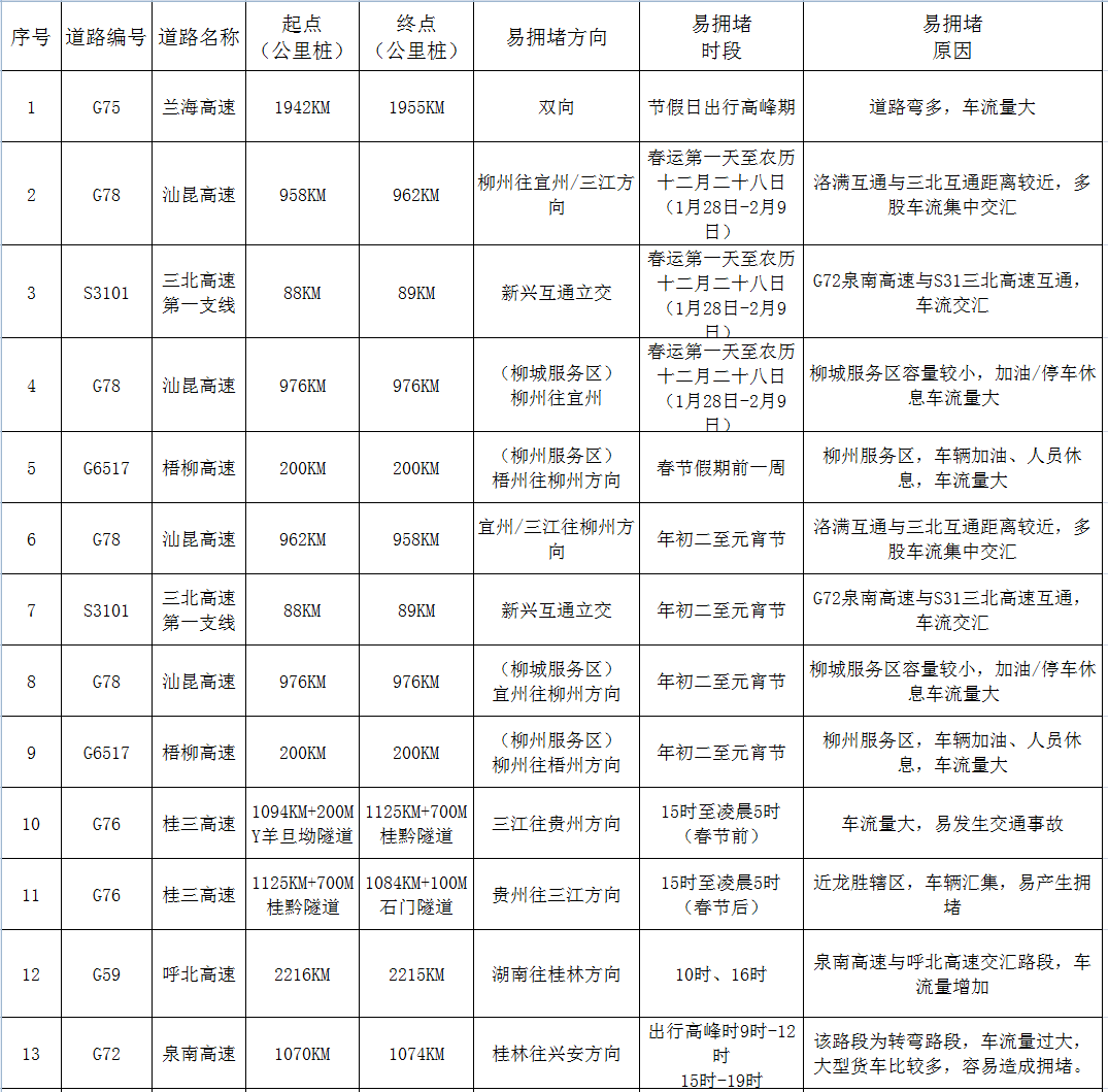 春節(jié)期間警察蜀黍不打烊，嚴(yán)查酒駕?。ǜ?021年春節(jié)避堵攻略）