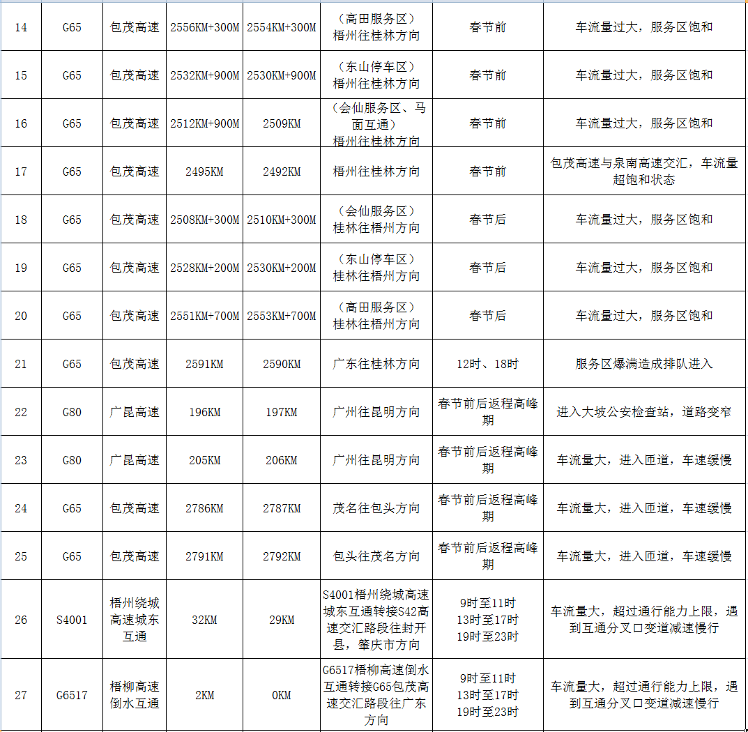 春節(jié)期間警察蜀黍不打烊，嚴(yán)查酒駕?。ǜ?021年春節(jié)避堵攻略）