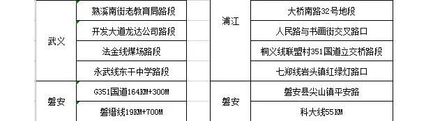 今晚，金華這些地方查酒駕！轉(zhuǎn)擴(kuò)