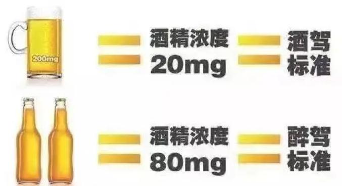 2021年最新酒駕醉駕成本，速看！【醉駕入刑十周年】