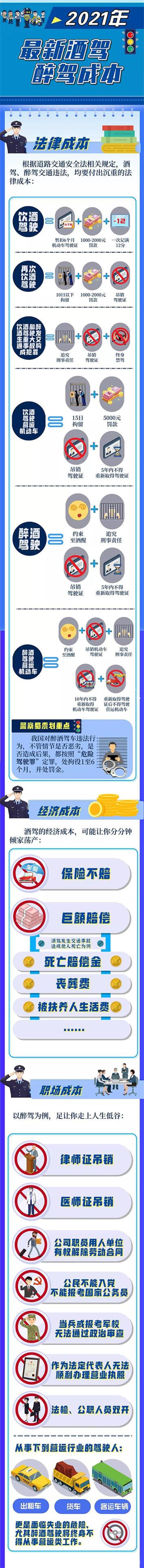 2021年最新酒駕醉駕成本，速看！【醉駕入刑十周年】