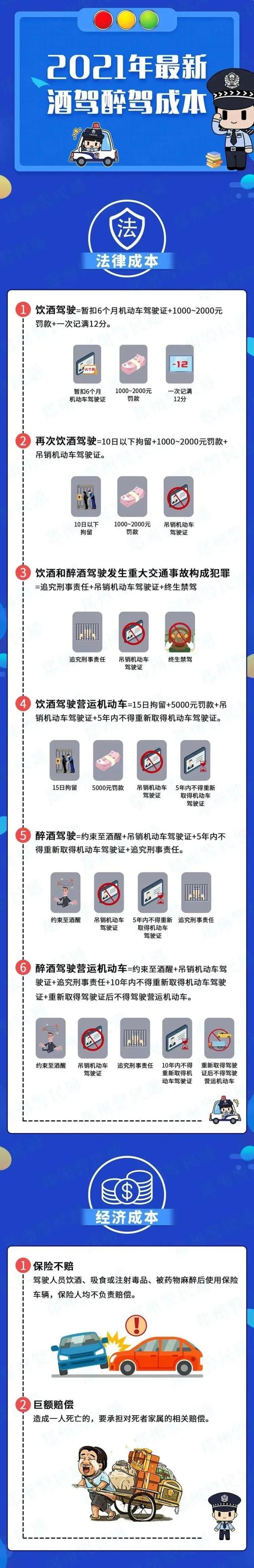 酒駕處罰2021最新標準 酒駕有新規(guī)？這些行為不算酒駕了？一起來看看