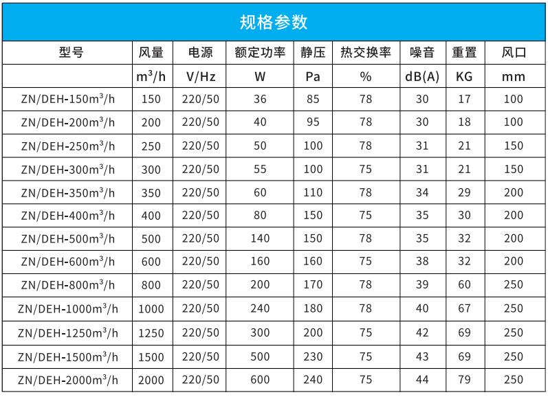 吊頂式全熱新風凈化一體機