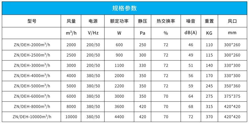 吊頂式全熱新風(fēng)凈化一體機(jī)