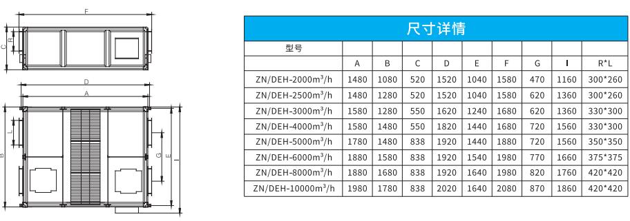 吊頂式全熱新風(fēng)凈化一體機(jī)